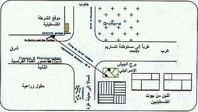 A colored diagram. In the middle, a crossroads. At the top it says, "Le Carrefour de Netzarim vu d'Helicoptere." On the upper left side of the crossroads, a blue circle with an image inside it of figures crouching, and above the circle, the words "Al Doura." Two yellow boxes in the upper and lower left side of the crossroads, say "Poste palestinian," and "Poste palestinian PITA." A blue box in the lower left says "Talal Abou Ramah." In the lower right corner, another yellow box says "Postes palestinians," and below that, a green box says, "Poste israelien." A smaller yellow box says "Palestinian shooting." There are red arrows pointing in several directions, and blue arrows pointing diagonally across the junction.