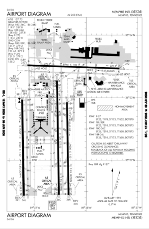 Memphis airport diagram.png