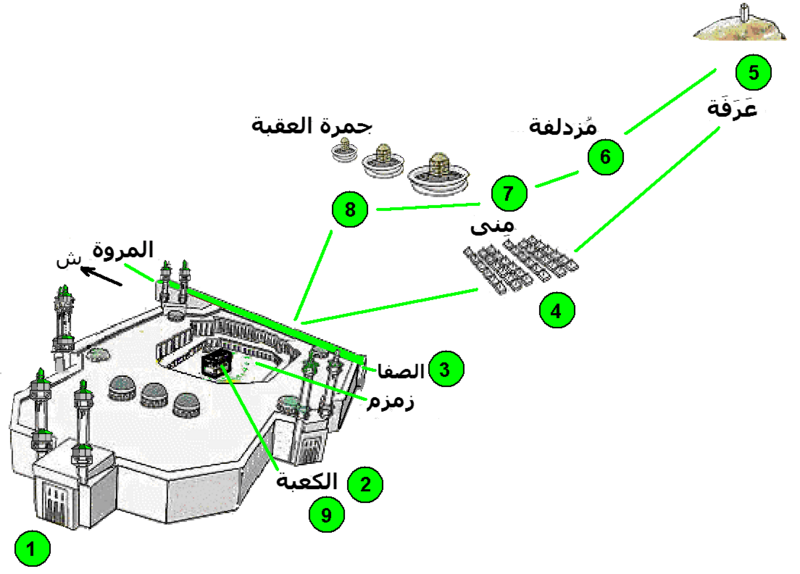 ملف:La mecque pelerinage-ar.png