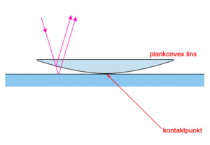 Newtonringar1.png