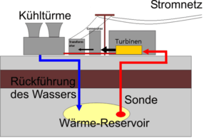 Geothermie verfahren.png