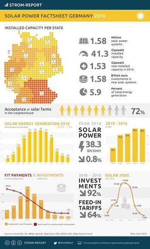 Solar-energy-factsheet-germany.jpg