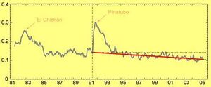 Aerosol dimming.jpg