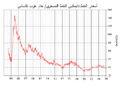 تصغير للنسخة بتاريخ 04:51، 2 مايو 2025