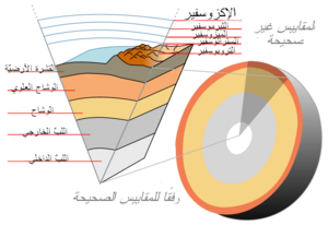 Earth-crust-cutaway-arabic.png