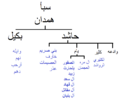 تصغير للنسخة بتاريخ 17:32، 1 مايو 2025