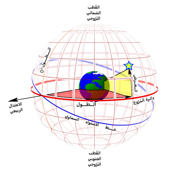 ملف:Ecliptic grid globe-ar.png