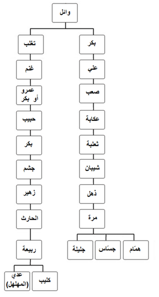 ملف:Basous war figures.png