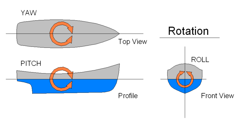 ملف:Rotations.png