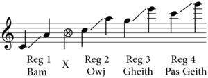 Ney Range.png