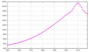 Syria-demography.png